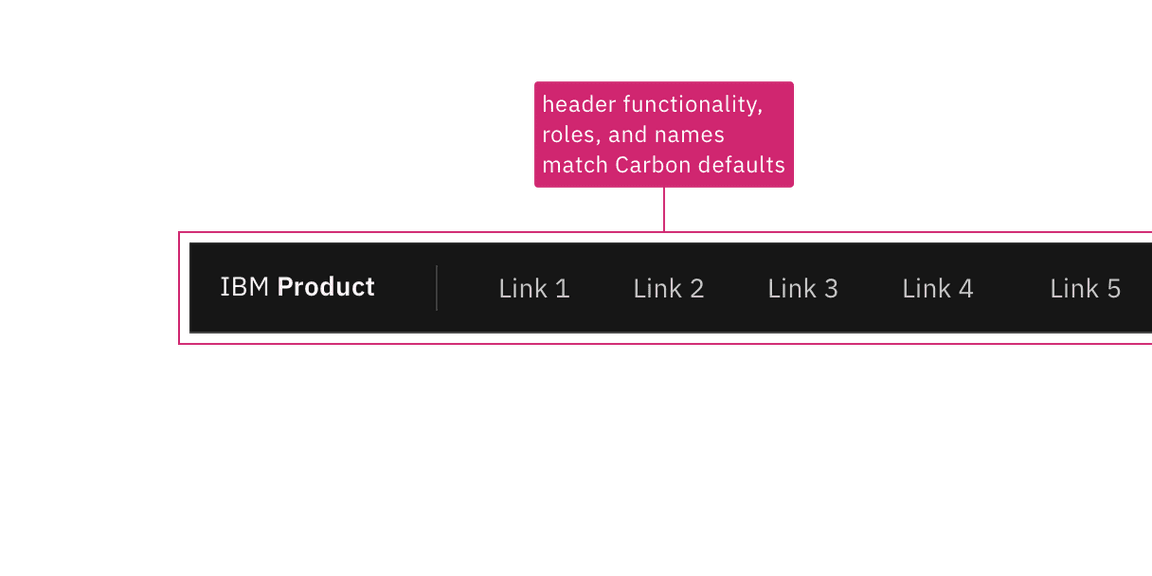 Annotated header region stating 'Header functionality, roles and names match Carbon defaults' Annotated header region stating 'Header functionality, roles and names match Carbon defaults'