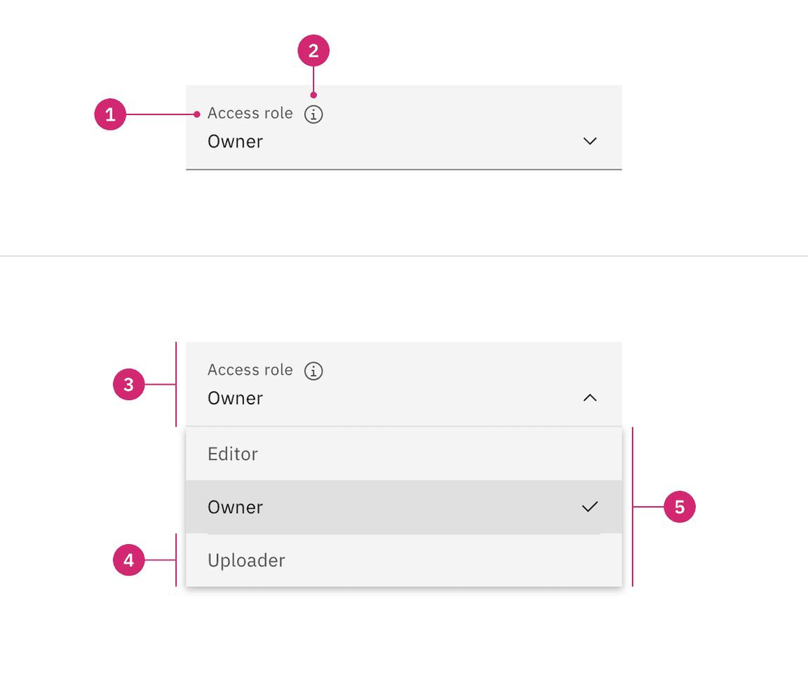 Dropdown anatomy